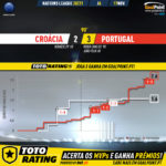 GoalPoint-Croatia-Portugal-Nations-League-2020-xG