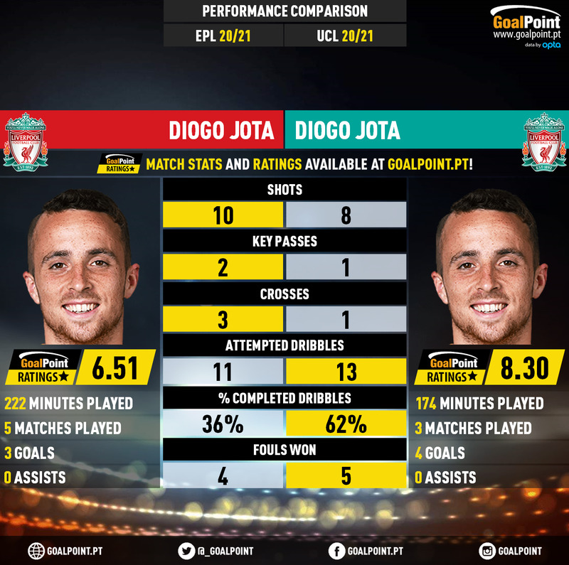 GoalPoint-Diogo_Jota_2020_vs_Diogo_Jota_2020-infog