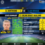 GoalPoint-Dortmund-Club-Brugge-Champions-League-202021-2-MVP