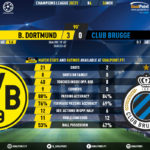 GoalPoint-Dortmund-Club-Brugge-Champions-League-202021-90m