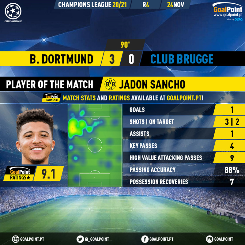 GoalPoint-Dortmund-Club-Brugge-Champions-League-202021-MVP