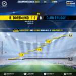 GoalPoint-Dortmund-Club-Brugge-Champions-League-202021-xG