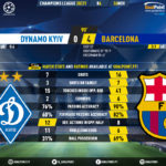 GoalPoint-Dynamo-Kiev-Barcelona-Champions-League-202021-90m