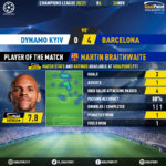 GoalPoint-Dynamo-Kiev-Barcelona-Champions-League-202021-MVP