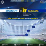 GoalPoint-Dynamo-Kiev-Barcelona-Champions-League-202021-xG