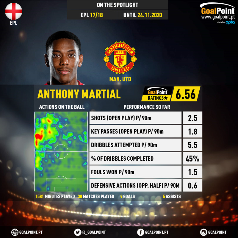 GoalPoint-English-Premier-League-2018-Anthony-Martial-infog-20201124-203625