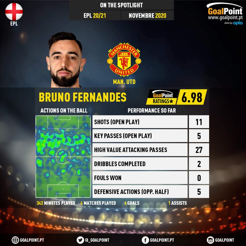 GoalPoint-English-Premier-League-2018-Bruno-Fernandes-infog