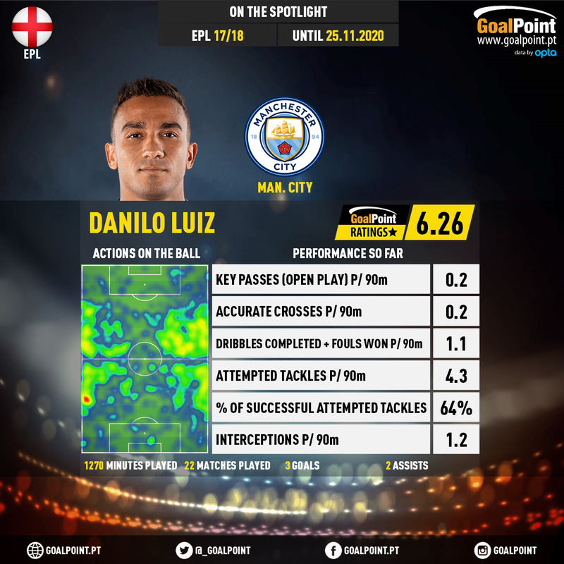 GoalPoint-English-Premier-League-2018-Danilo-Luiz-infog-20201125-125200