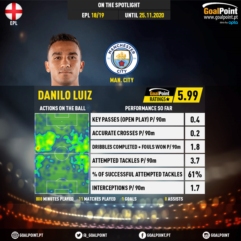GoalPoint-English-Premier-League-2018-Danilo-Luiz-infog