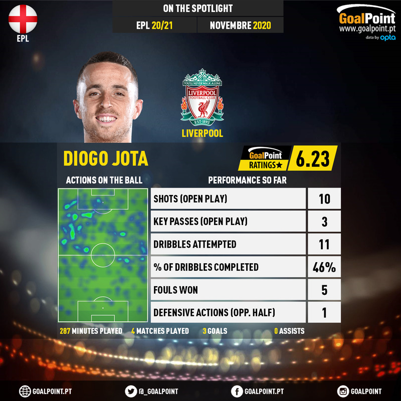GoalPoint-English-Premier-League-2018-Diogo-Jota-infog