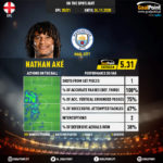 GoalPoint-English-Premier-League-2018-Nathan-Aké-infog