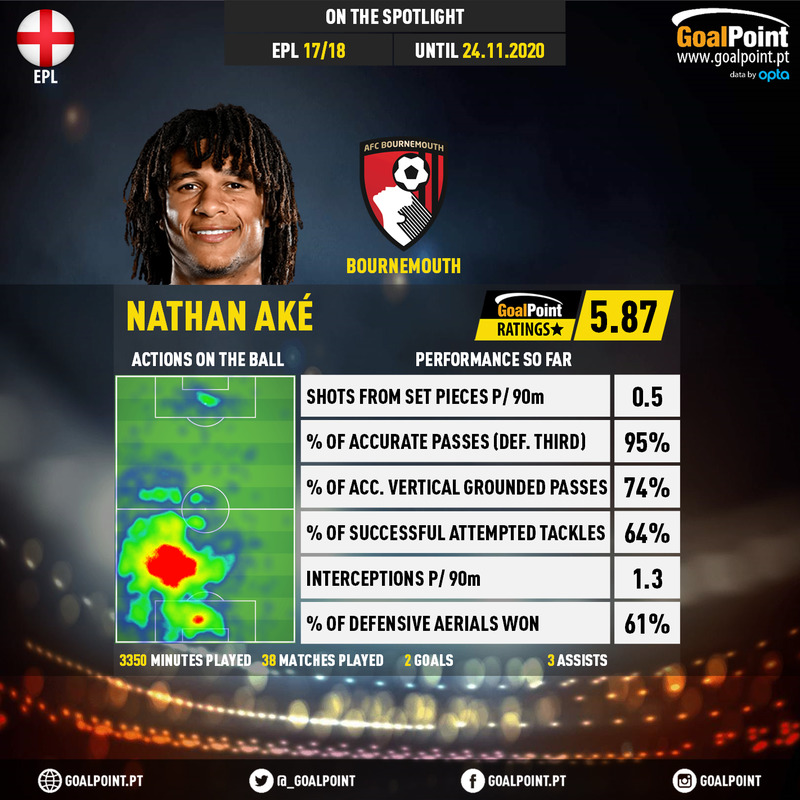 GoalPoint-English-Premier-League-2018-Nathan-Aké-infog-20201124-192208