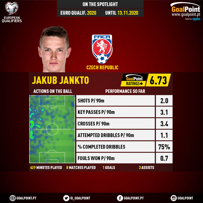 GoalPoint-European-Championship-Qualifiers-2018-Jakub-Jankto-infog
