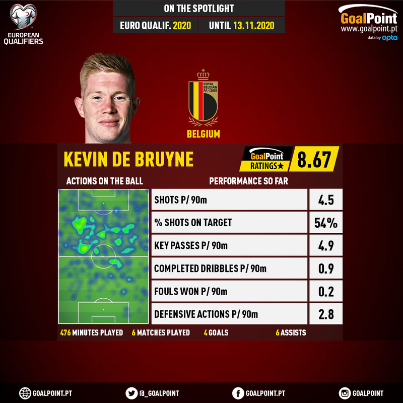 GoalPoint-European-Championship-Qualifiers-2018-Kevin-De-Bruyne-infog