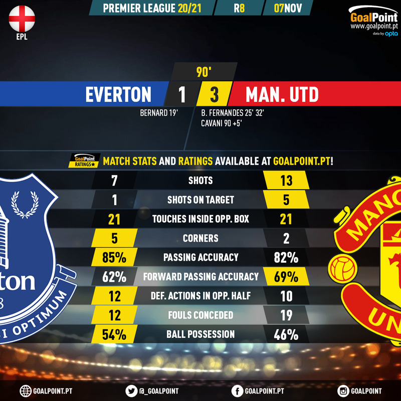 GoalPoint-Everton-Man-Utd-English-Premier-League-202021-90m