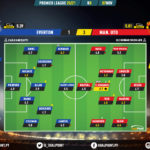 GoalPoint-Everton-Man-Utd-English-Premier-League-202021-Ratings