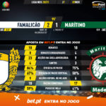 GoalPoint-Famalicao-Maritimo-Liga-NOS-202021-90m