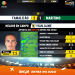 GoalPoint-Famalicao-Maritimo-Liga-NOS-202021-MVP