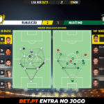 GoalPoint-Famalicao-Maritimo-Liga-NOS-202021-pass-network