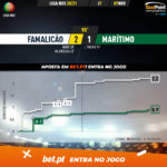 GoalPoint-Famalicao-Maritimo-Liga-NOS-202021-xG