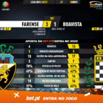 GoalPoint-Farense-Boavista-Liga-NOS-202021-90m