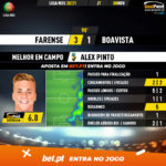 GoalPoint-Farense-Boavista-Liga-NOS-202021-MVP