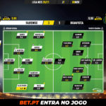 GoalPoint-Farense-Boavista-Liga-NOS-202021-Ratings