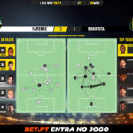 GoalPoint-Farense-Boavista-Liga-NOS-202021-pass-network