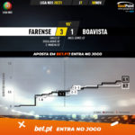 GoalPoint-Farense-Boavista-Liga-NOS-202021-xG