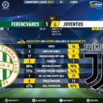 GoalPoint-Ferencvaros-Juventus-Champions-League-202021-90m