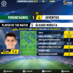 GoalPoint-Ferencvaros-Juventus-Champions-League-202021-MVP