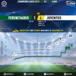 GoalPoint-Ferencvaros-Juventus-Champions-League-202021-xG