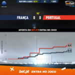 GoalPoint-France-Portugal-Nations-League-2020-xG