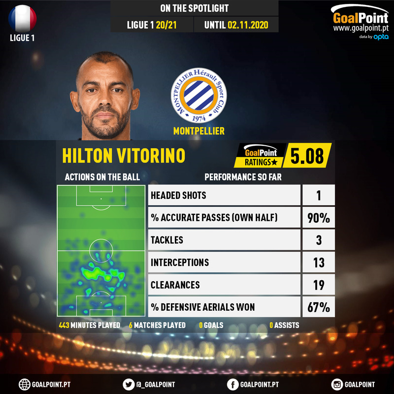 GoalPoint-French-Ligue-1-2018-Hilton-Vitorino-infog