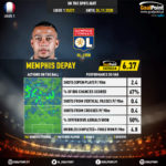 GoalPoint-French-Ligue-1-2018-Memphis-Depay-infog