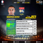 GoalPoint-French-Ligue-1-2018-Memphis-Depay-infog-20201124-203033