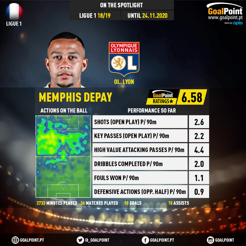 GoalPoint-French-Ligue-1-2018-Memphis-Depay-infog-20201124-203033