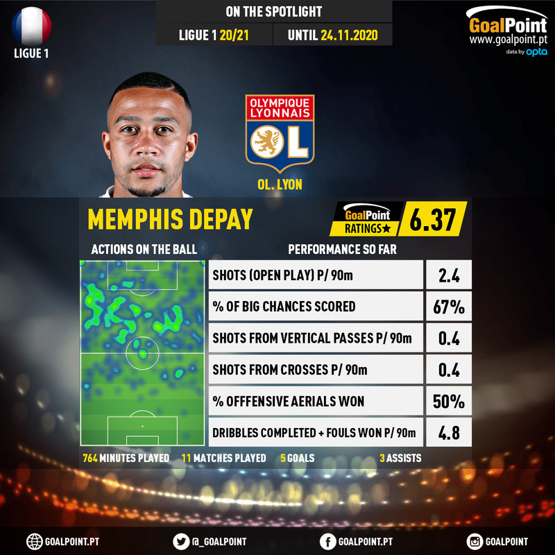 GoalPoint-French-Ligue-1-2018-Memphis-Depay-infog-20201124-203326