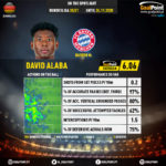GoalPoint-German-Bundesliga-2018-David-Alaba-infog