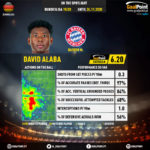 GoalPoint-German-Bundesliga-2018-David-Alaba-infog-20201124-143337