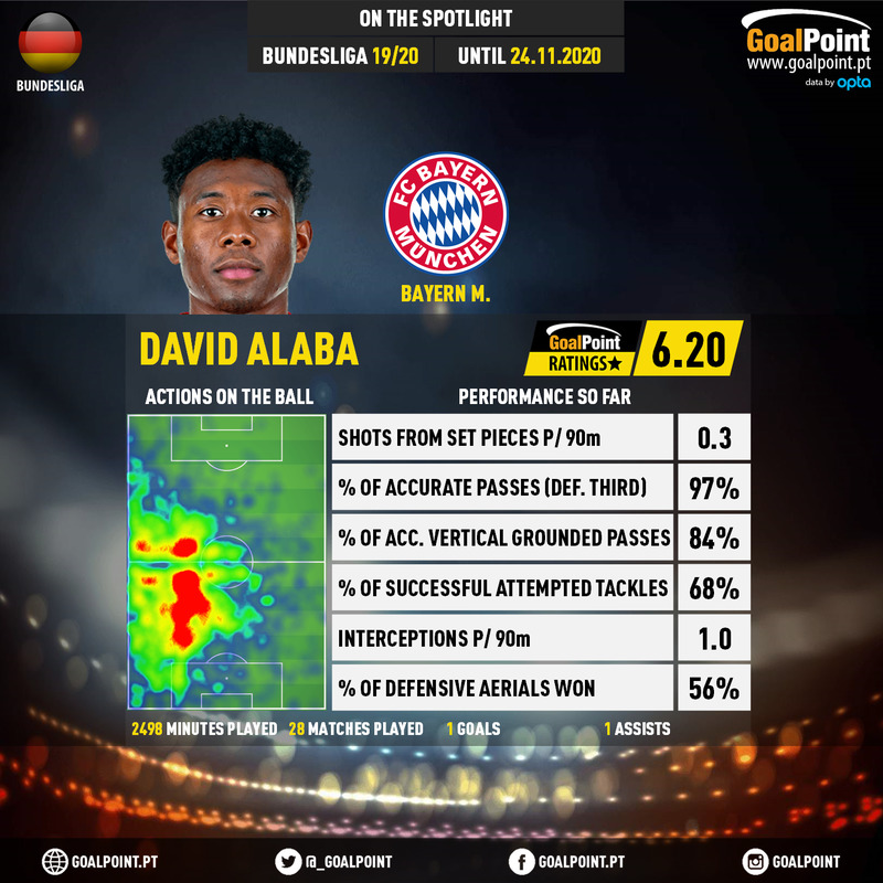 GoalPoint-German-Bundesliga-2018-David-Alaba-infog-20201124-143337