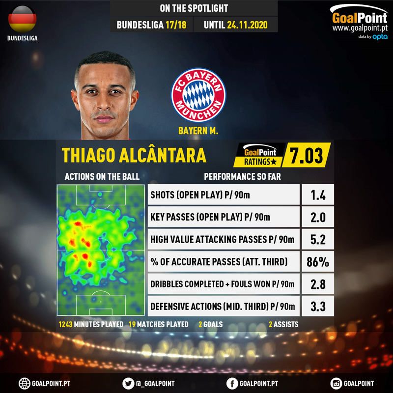 GoalPoint-German-Bundesliga-2018-Thiago-Alcântara-infog-20201124-150106