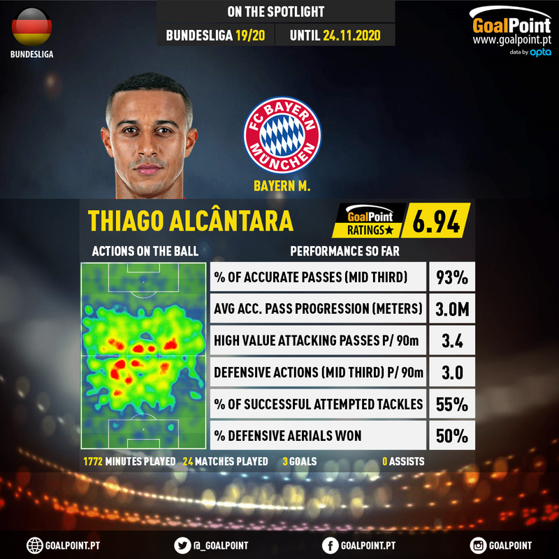 GoalPoint-German-Bundesliga-2018-Thiago-Alcântara-infog