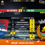 GoalPoint-Gil-Vicente-Rio-Ave-Liga-NOS-202021-90m