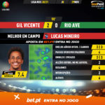 GoalPoint-Gil-Vicente-Rio-Ave-Liga-NOS-202021-MVP