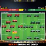 GoalPoint-Gil-Vicente-Rio-Ave-Liga-NOS-202021-Ratings