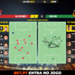 GoalPoint-Gil-Vicente-Rio-Ave-Liga-NOS-202021-pass-network