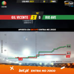 GoalPoint-Gil-Vicente-Rio-Ave-Liga-NOS-202021-xG
