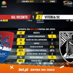 GoalPoint-Gil-Vicente-Vitoria-SC-Liga-NOS-202021-90m