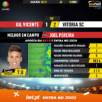 GoalPoint-Gil-Vicente-Vitoria-SC-Liga-NOS-202021-MVP